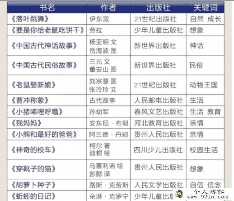 人民日报整理1-9年级必读经典书目1-9年级149本（PDF）