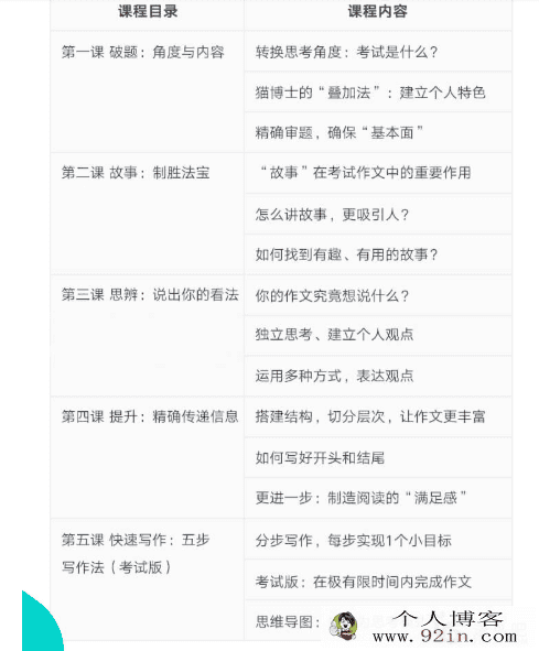 「袁坚」猫博士带你破解考试作文（完结）百度云下载