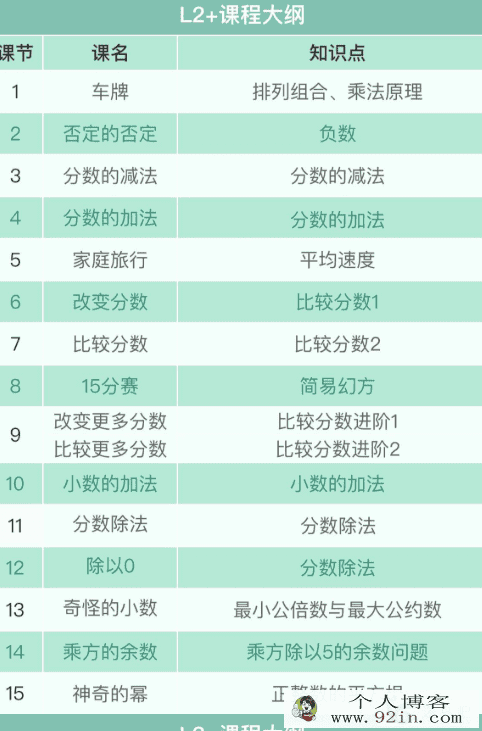 罗博深小学数学思维课《平面几何基础》百度云下载