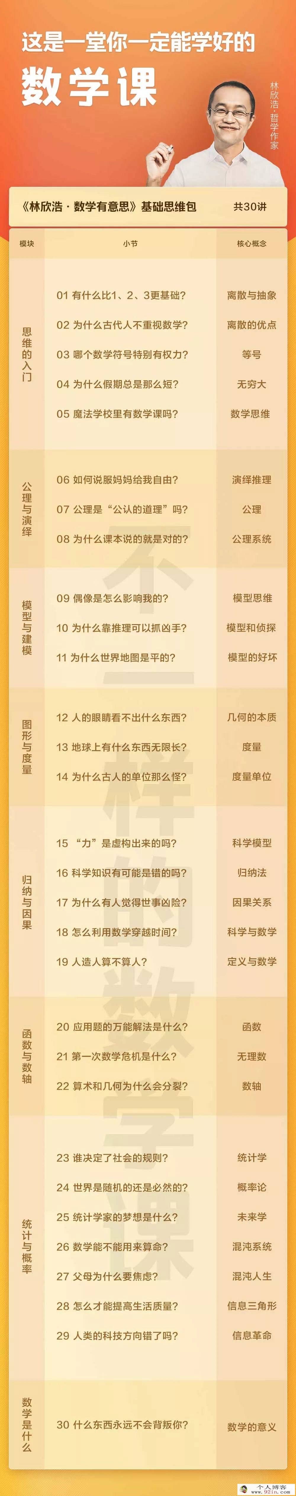 《林欣浩·数学有意思》30讲（pdf+mp3)百度云下载