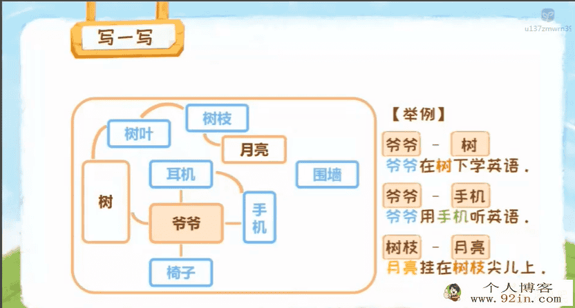 沪江 小学作文用思维导做看图写话 19讲完结带讲义