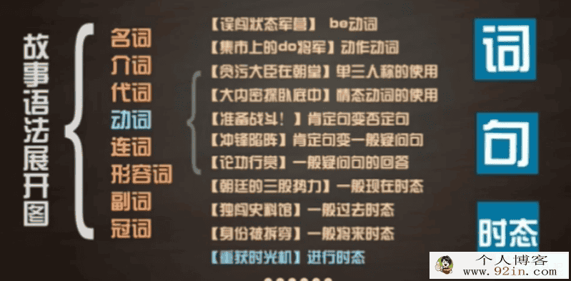 小学英语语法课程 SAM老师11节课讲动词语法 百度网盘下载