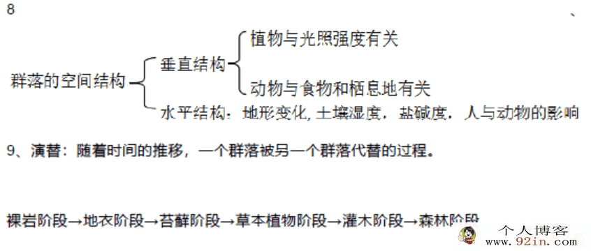 高中生物必修三知识点总结pdf 文档下载