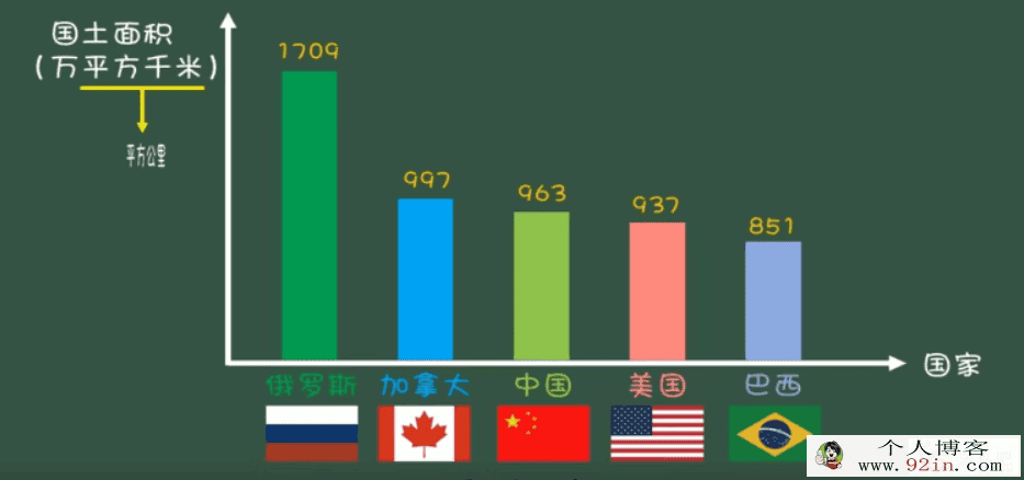 非常数学课 适合小学三至六年级9-12岁孩子 （完结）百度...