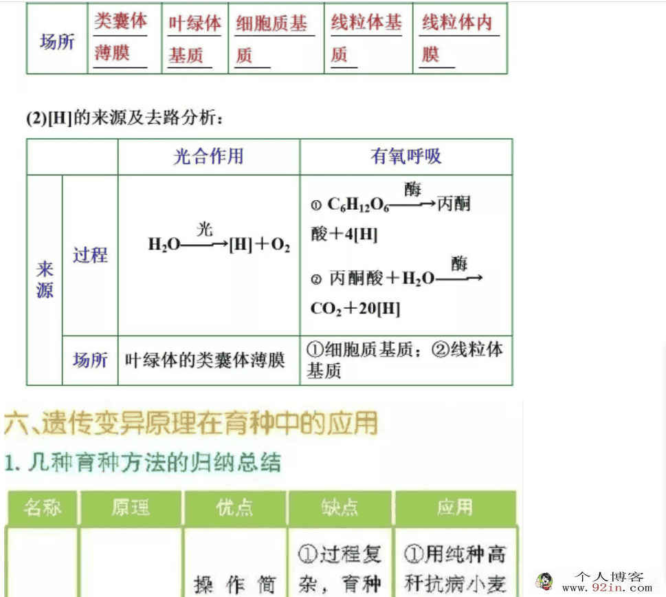 一轮复习：高中理综必考题型及解题模板百度云下载