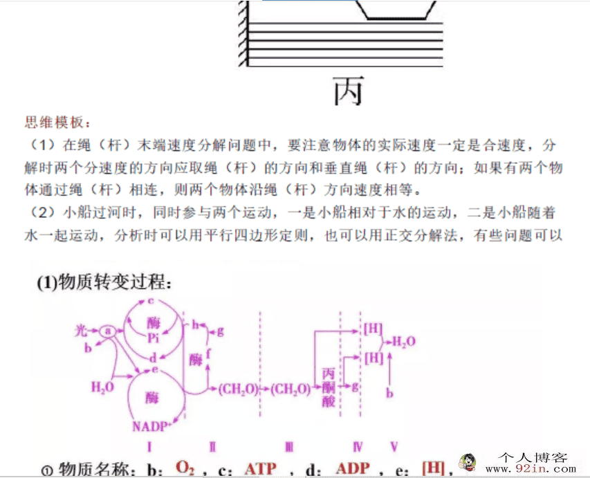 一轮复习：高中理综必考题型及解题模板百度云下载