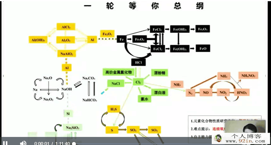 yd精品课2020高考化学 高东辉化学一二轮复习全年联百度云...