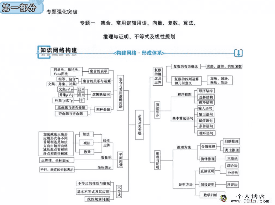衡水重点中学高中九科内部复习资料百度云下载