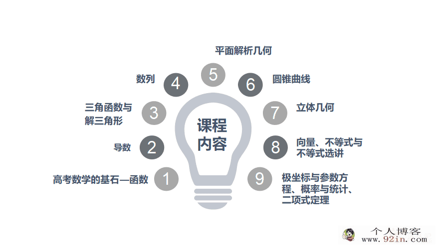 2019凉学长高考数学一轮复习拔高班 百度云分享