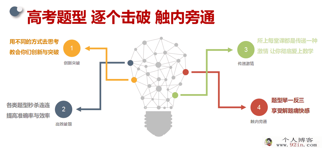 2019凉学长高考数学一轮复习拔高班 百度云分享