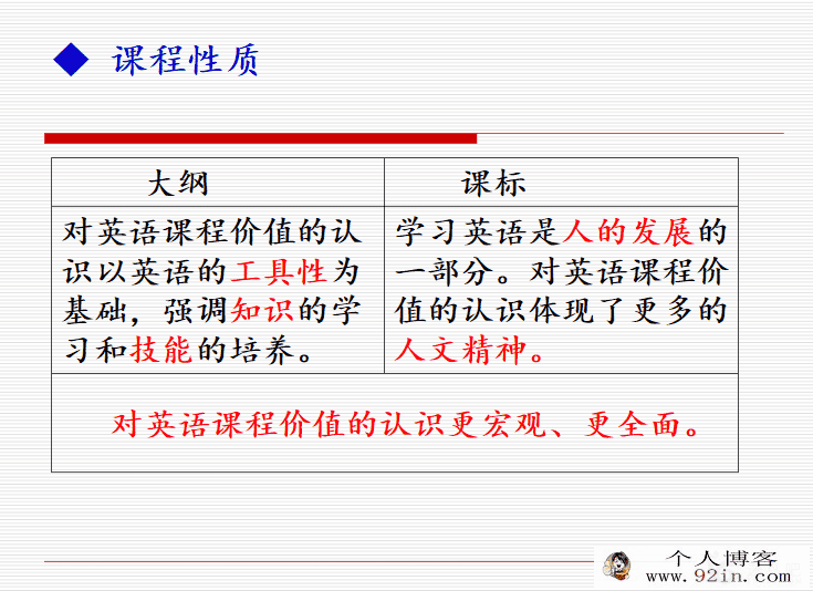 衡水中学高考英语学科提分调研会-百度云下载
