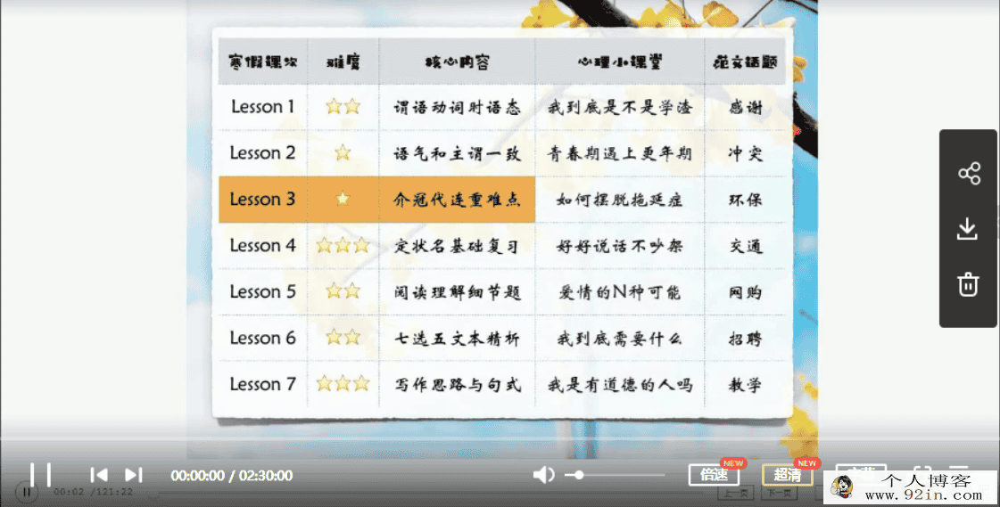 某辅导 孟玉凡 高二英语寒假系统班（8讲带讲义）百度云...