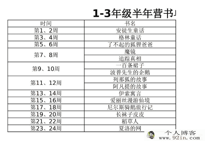 名师阅读训练营1-3年级 完结-百度云下载