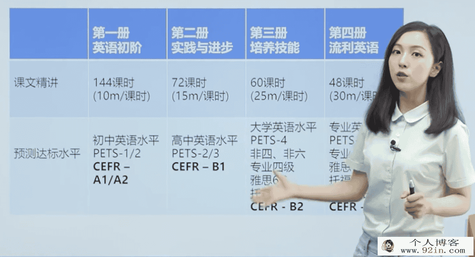 Diana老师胡金铭 新概念英语第四册精讲班 48讲8.11G高清视频