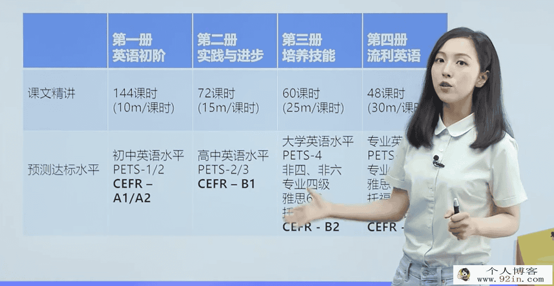 胡金铭 新概念英语第二册精讲班 98讲13.6G高清视频