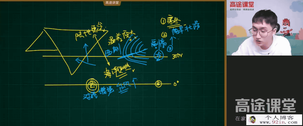 周欣 2021秋季 高二地理秋季尖端班班 秋季班更新15讲