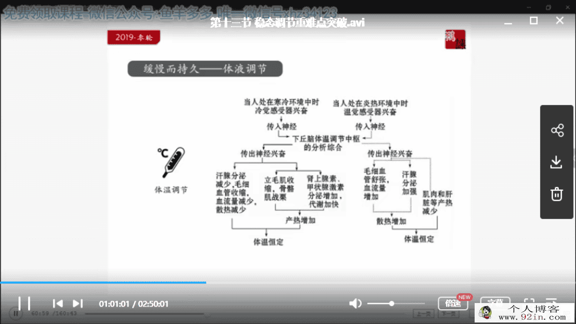 2019yfd张鹏 高二生物春季系统班百度云下载