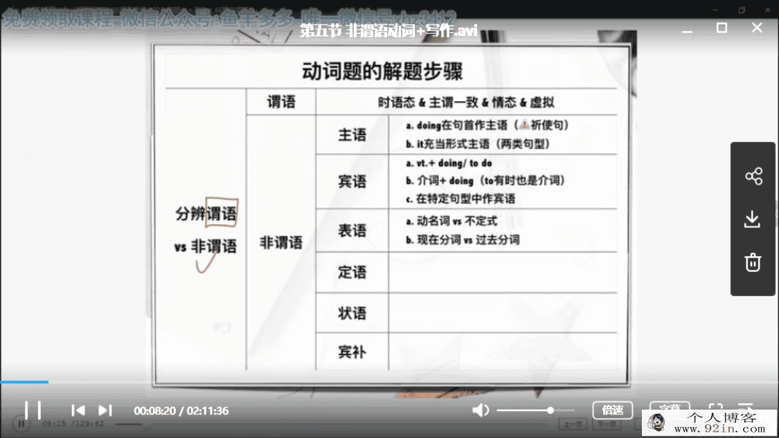 yfd 孟玉凡高二英语秋季班（视频+讲义）百度云下载