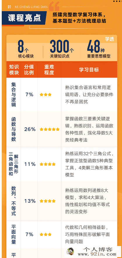 2020高考数学 数学郭化楠一轮复习联报班（目标清北）百度...