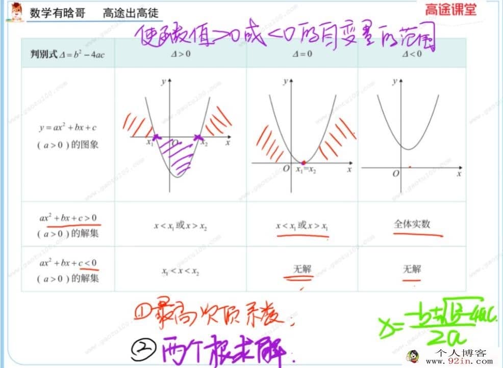 肖晗 2021年暑 高一数学暑假班 6讲带讲义百度网盘下载