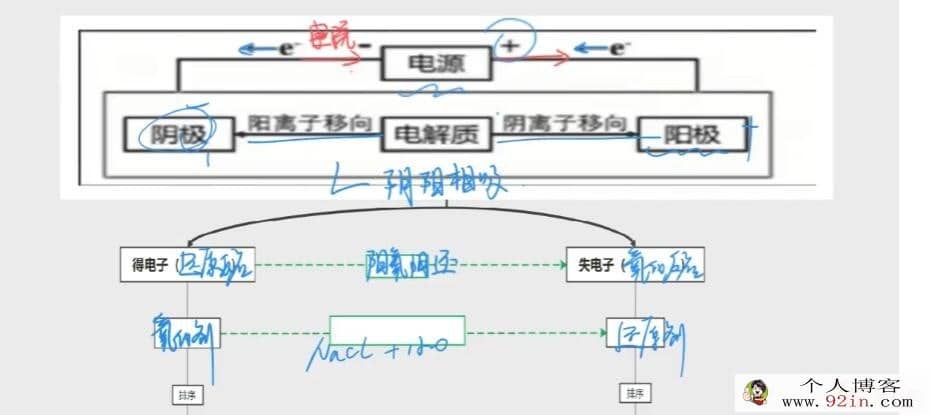 2022年树成林化学冲刺课 33讲 百度网盘下载