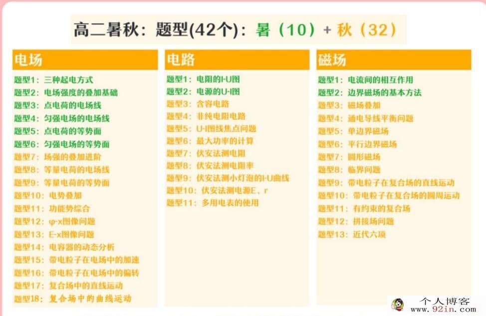 胡婷2022秋高二物理秋季A班更新28讲 百度网盘下载