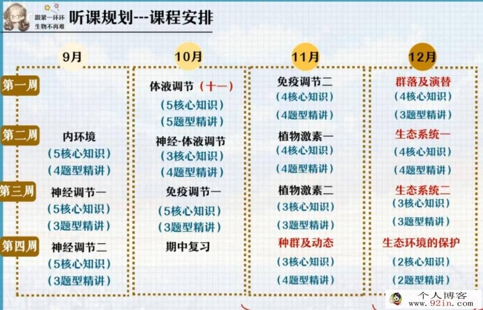 谢一凡 2022秋 高二生物秋季A+班更新30讲 百度网盘分享