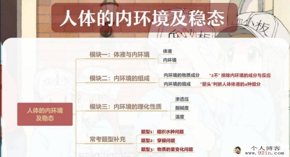 谢一凡 2022秋 高二生物秋季A+班更新30讲 百度网盘分享
