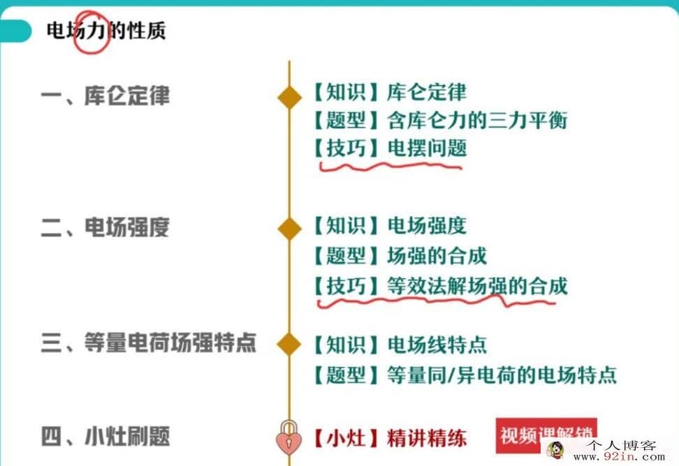 何连伟2022秋高二物理秋季A+班更新30讲 百度网盘下载