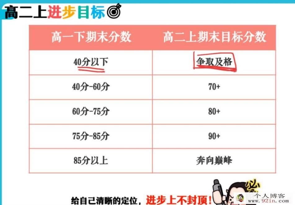 龚政2022秋高二物理秋季A班更新30讲 百度网盘下载