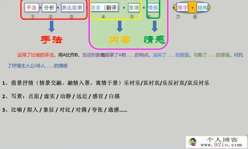 陈瑞春 2022暑 高二语文暑假系统班 9讲完结 百度网盘下载