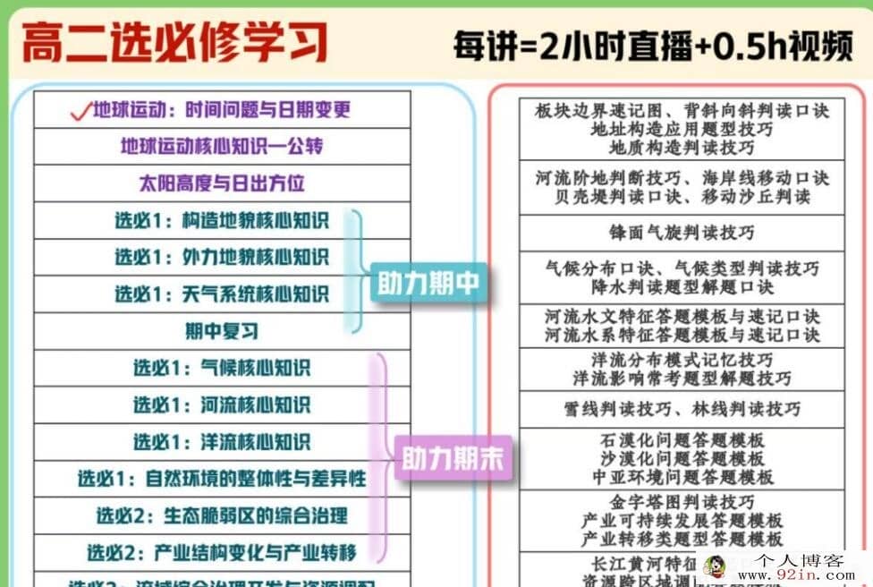 孙国勇2022秋 高二地理秋季班更新28讲 百度网盘分享