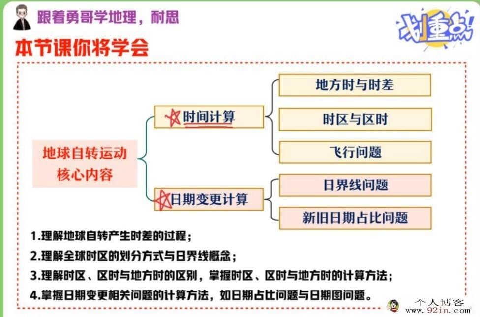 孙国勇2022秋 高二地理秋季班更新28讲 百度网盘分享