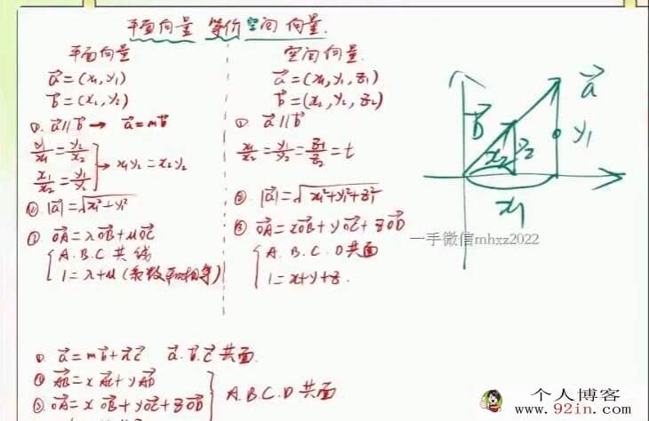 陈国栋 2022暑 高二数学暑假系统班 18讲完结 百度网盘分享