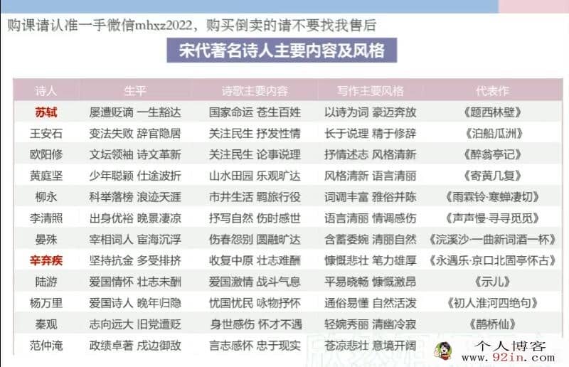 谢欣然 2022秋 高一语文秋季系统班 15讲完结 百度网盘分享