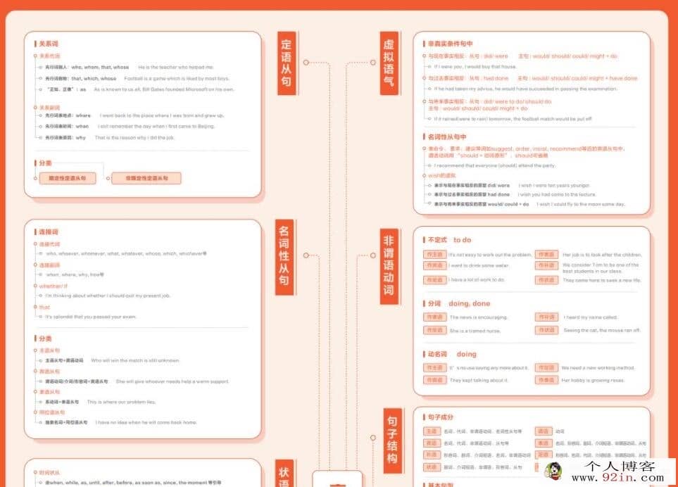 史心语 2022暑 高一英语暑假系统班 18讲完结 百度网盘分享