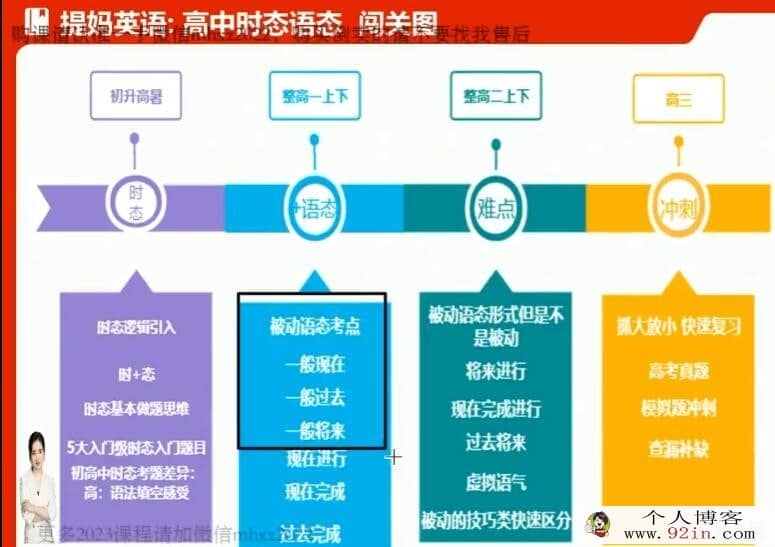 张冰瑶 2022秋 高一英语秋季系统班 15讲完结 百度网盘分享