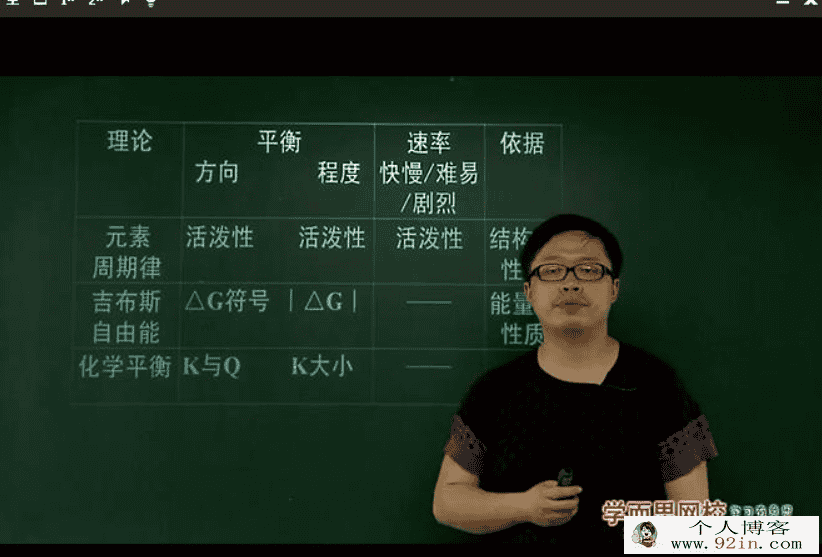 学而思 郑瑞 高考化学必修选修合集（视频课程+讲义）百...