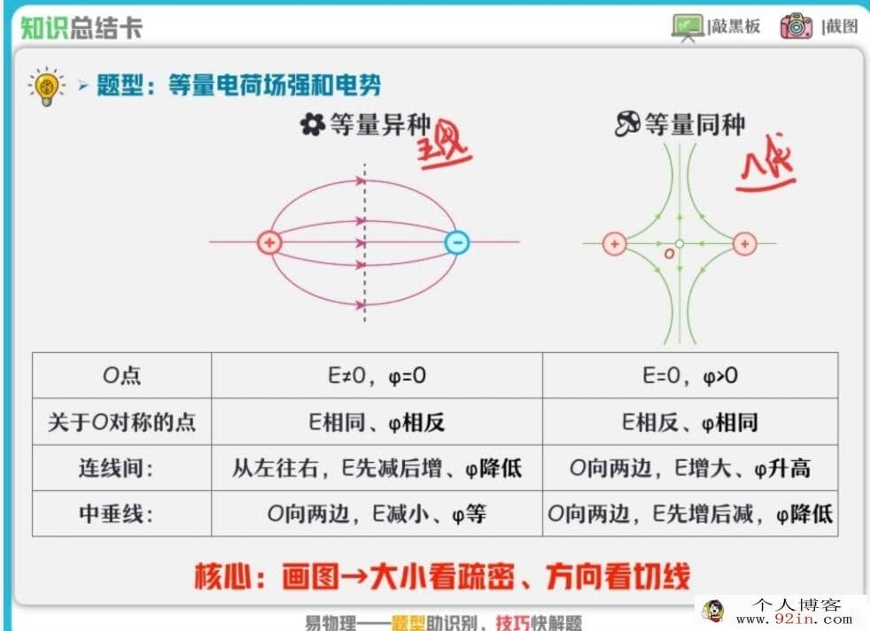 龚正2023寒高二物理A寒假系统班更新4讲 百度网盘分享