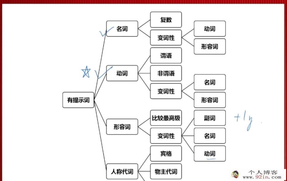文煦刚2023寒高二英语寒假尖端班更新4讲 百度网盘下载