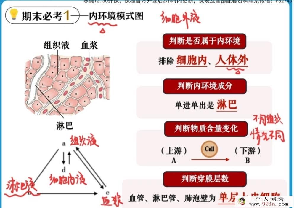 谢一凡2023寒 高二生物寒假尖端班更新4讲百度网盘分享