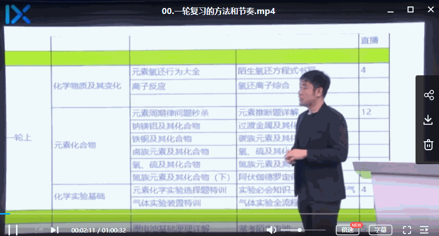 2019年高考化学李政老师一轮二轮课程视频+讲义 百度云
