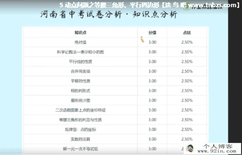 ZYB 王杭州 2020寒假 初中中考数学寒假系统班（7讲带讲义）