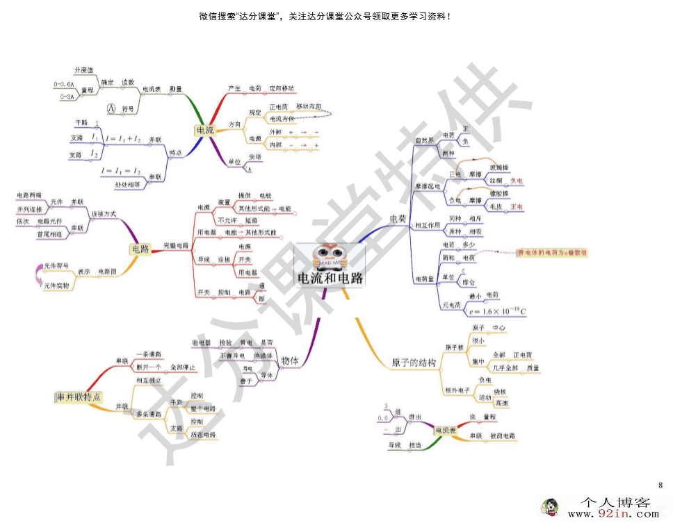 初中九科思维导图资源百度云下载