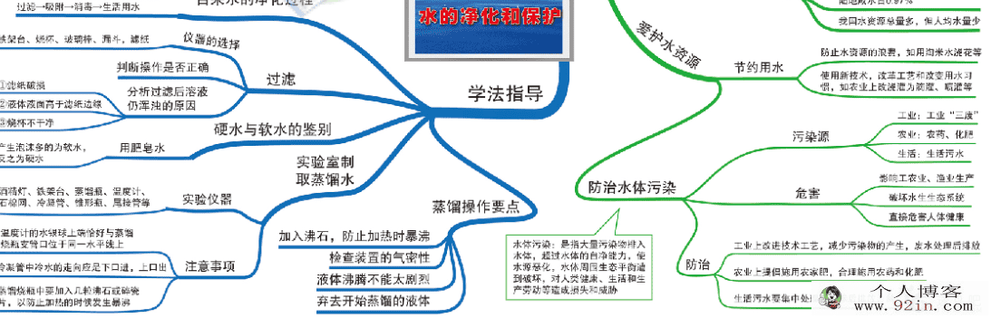 初中阶段常用知识思维导图（语数英等9门功课）百度云下载
