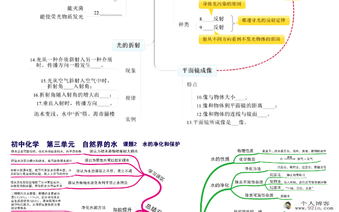 初中阶段常用知识思维导图（语数英等9门功课）百度云下载