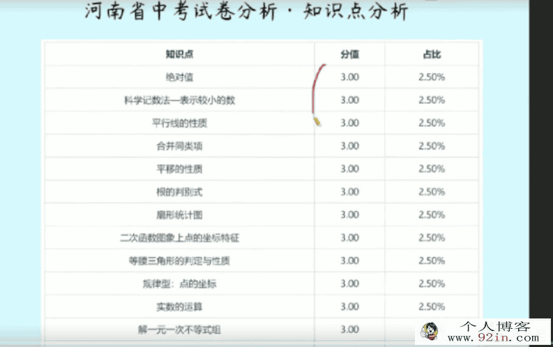 ZYB 王杭州 2020中考数学冲顶班寒假班（7讲高清视频+笔记）