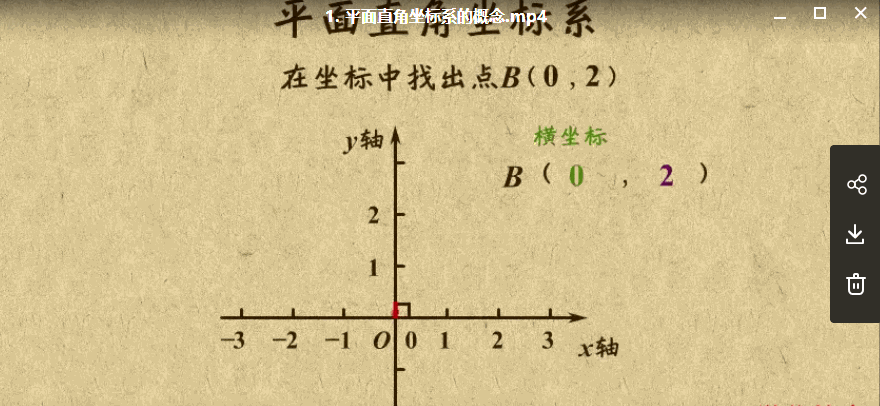 初中数学初一初二初三数学视频课程+配套试题及答案
