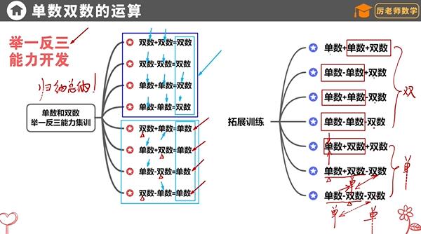 厉老师315堂小学数学思维课完整视频合集(含电子讲义+习题)