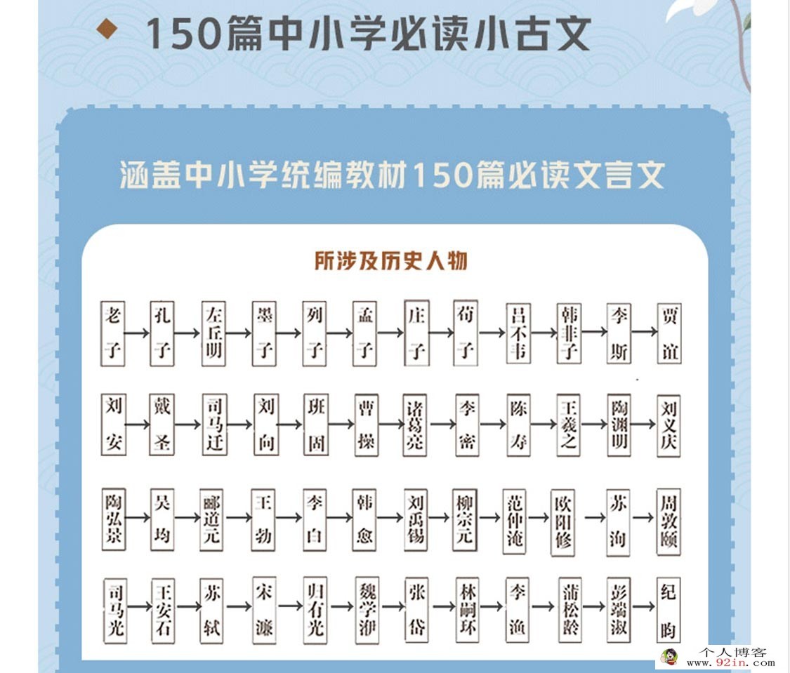王芳140篇中小学必备古文示范朗读课程(音频)网盘资源